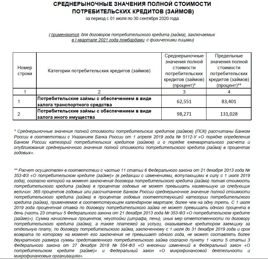 Полная стоимость потребительских кредитов займов. Значения полной стоимости потребительского кредита. Полная стоимость потребительского кредита. Среднерыночные значения ПСК. Размер полной стоимости кредита что это.