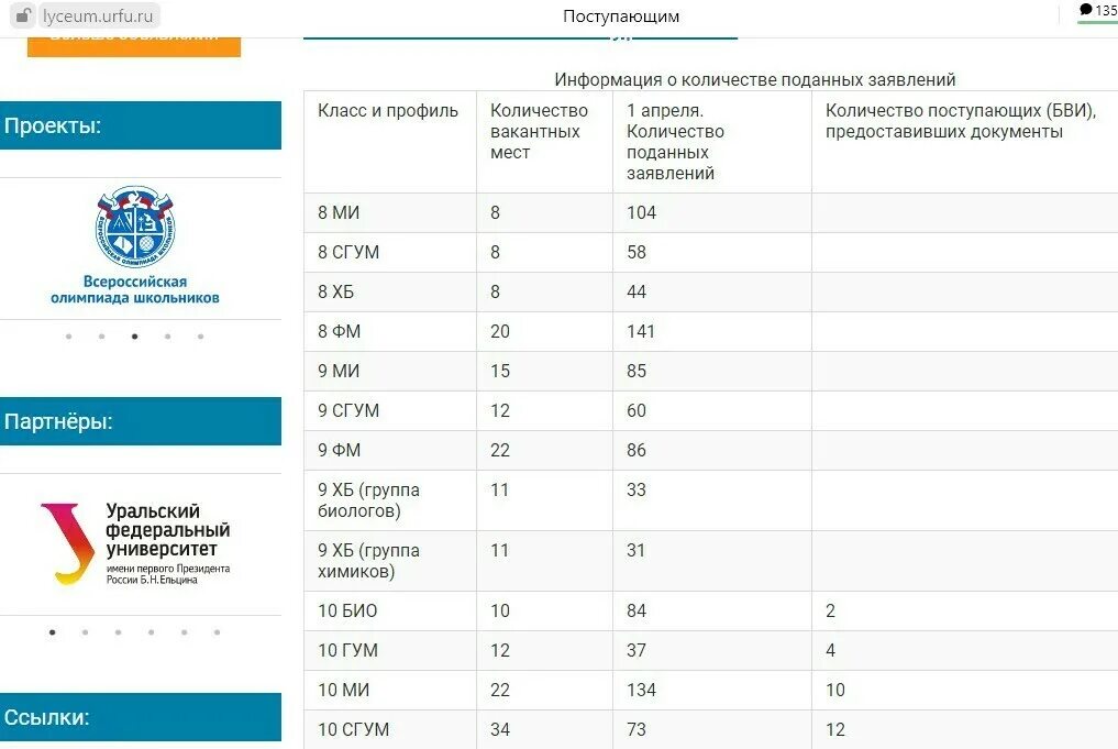 Сунц урфу поступающим. УРФУ проходные баллы. ЛК УРФУ. План СУНЦ УРФУ. УРФУ личный кабинет.