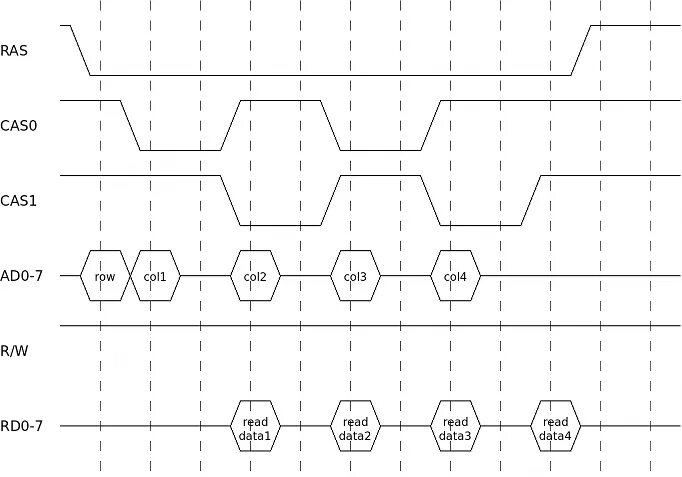 ZX ras CAS сигналы. Работа с памятью CAS ras. Ras CAS принцип работы. Ras команды BNA. Минимум раз в три