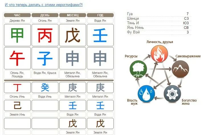 Бадзы калькулятор с расшифровкой. Китайская астрология Бацзы расшифровка. 4 Столпа судьбы Бацзы. Китайские иероглифы Бацзы. Ба Цзы схема.