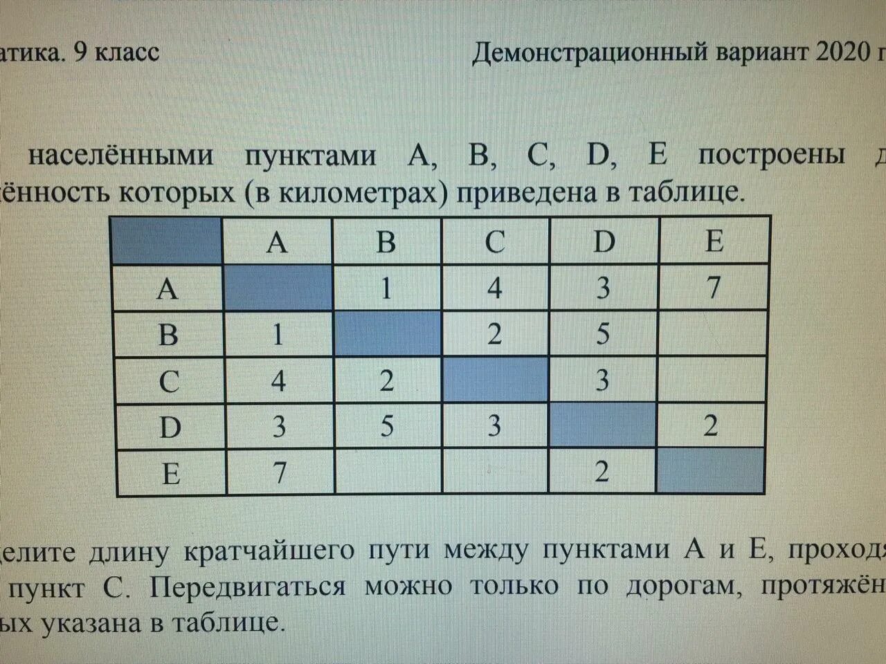 Между населенными пунктами а и е. Определите длину кратчайшего пути. Между населёнными пунктами. Таблица кратчайшего пути. Определите длину кратчайшего пути между пунктами.