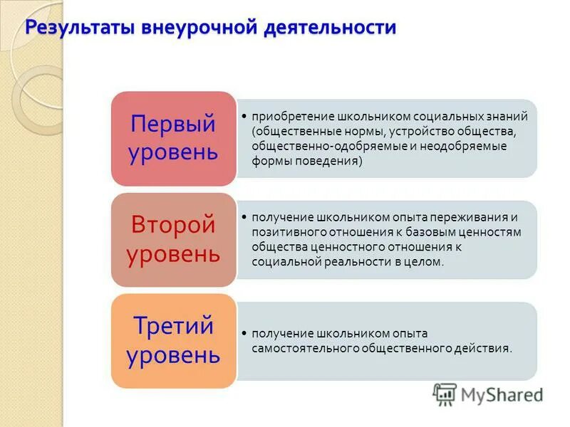 общественно одобряемая деятельность