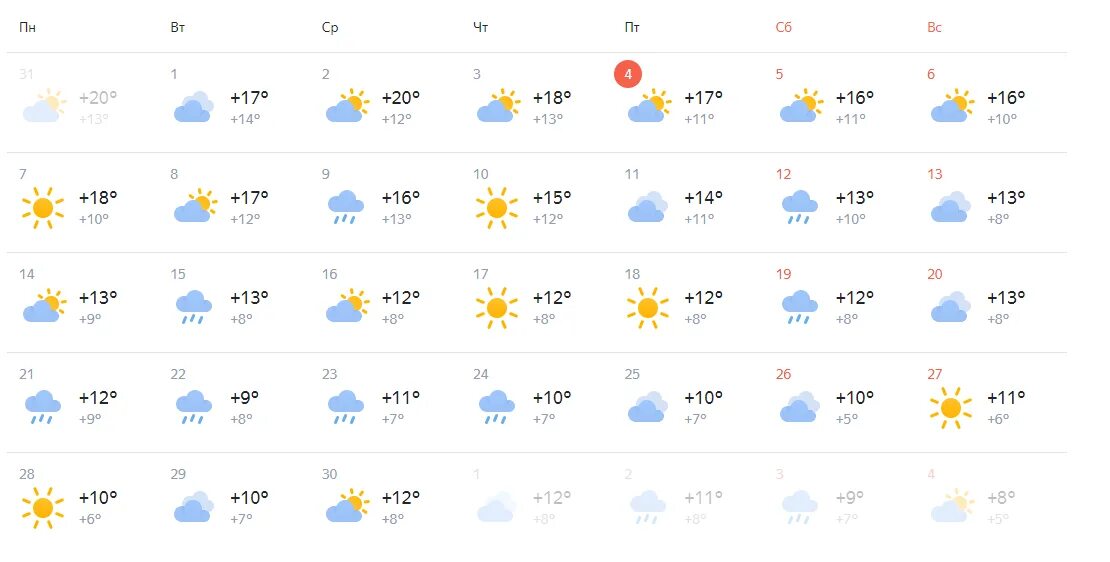 Погода на июнь точный прогноз. Погода в новосибирске. климат новосибирска. погода в новосибирске на 10. погода в новосибирске сегодня.