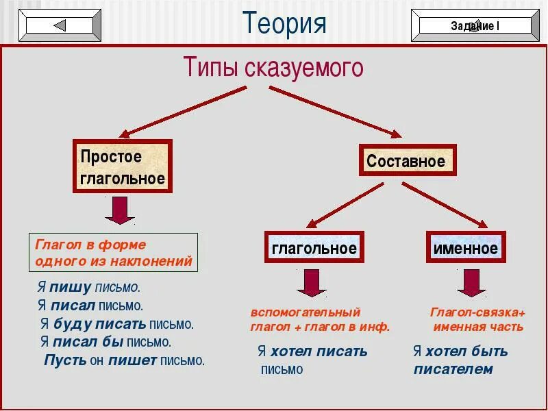 Есть в значении имеется