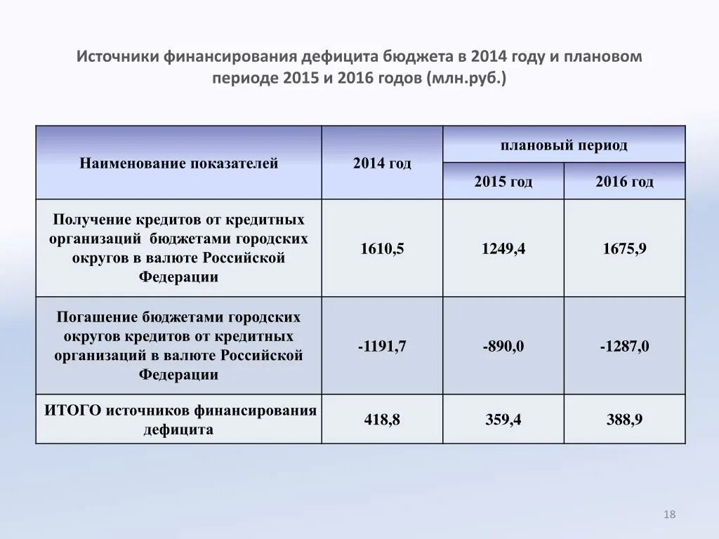 Иные источники финансирования дефицита бюджета. Иные источники финансирования дефицита бюджета
