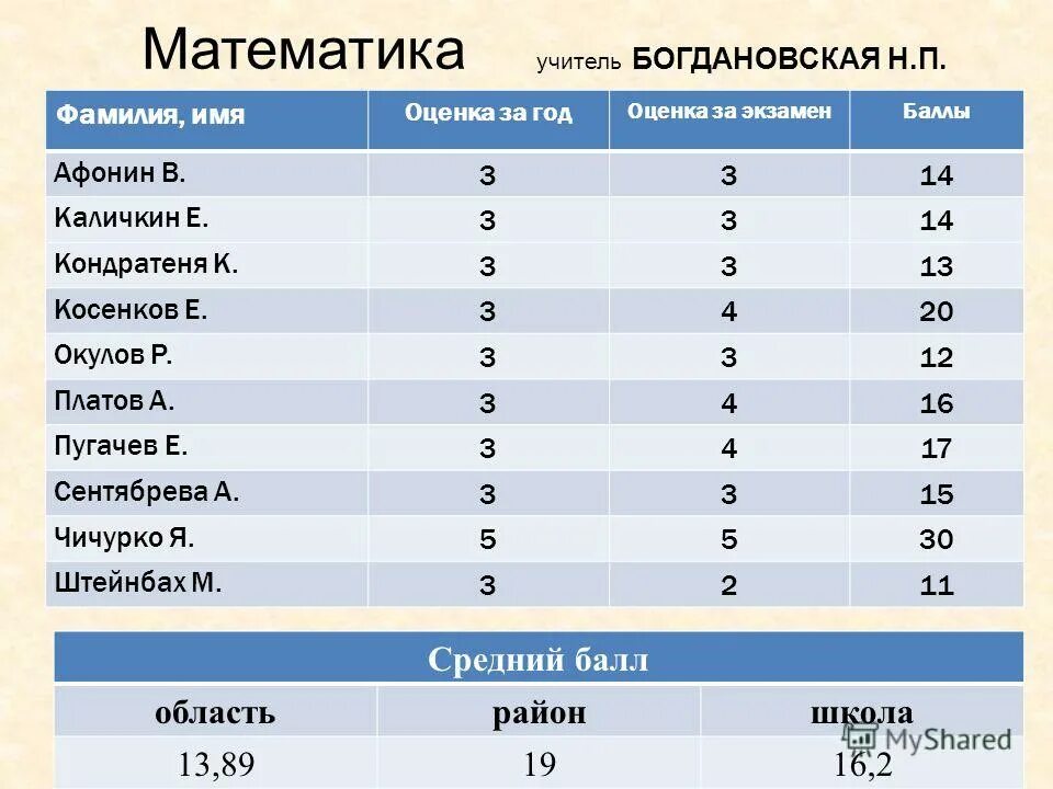 школьная система оценок в россии. система оценок в разных странах. оценки по 10 бальной системе в школе таблица оценки. названия оценок в школе. названия оценок в школе.