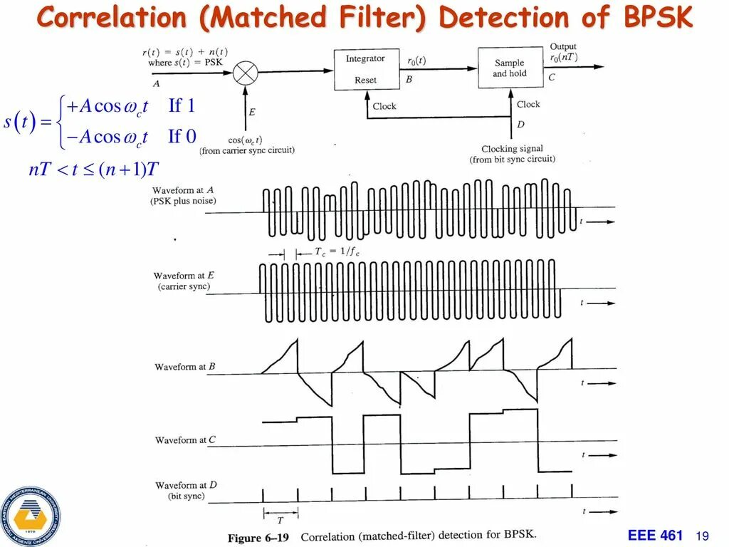 Matched filtering. Match filter. gas filter correlation. sine matched filter output. detection after matched filter signal noise maximization.