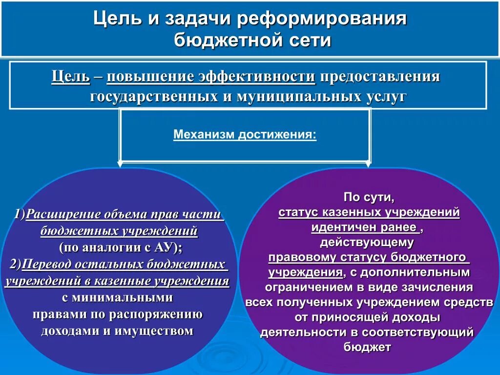 Цели и задачи реформ. Реформа бюджетных учреждений. Реформирование бюджетных учреждений.. Цель в реформировании бюджетных учреждений. Задачи бюджетных учреждений