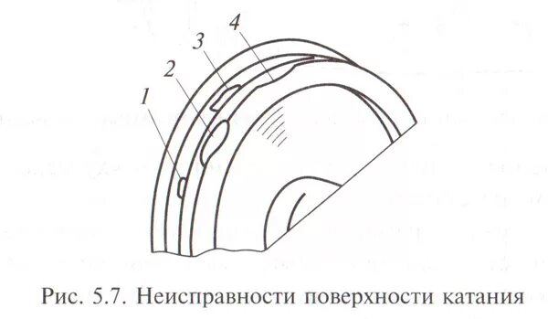 Неисправности колесной пары грузового вагона. Неисправности колесных пар чертеж. Неисправности колесных пар на поверхности катания. Дефекты колесных пар чертежи. Неисправности на пару