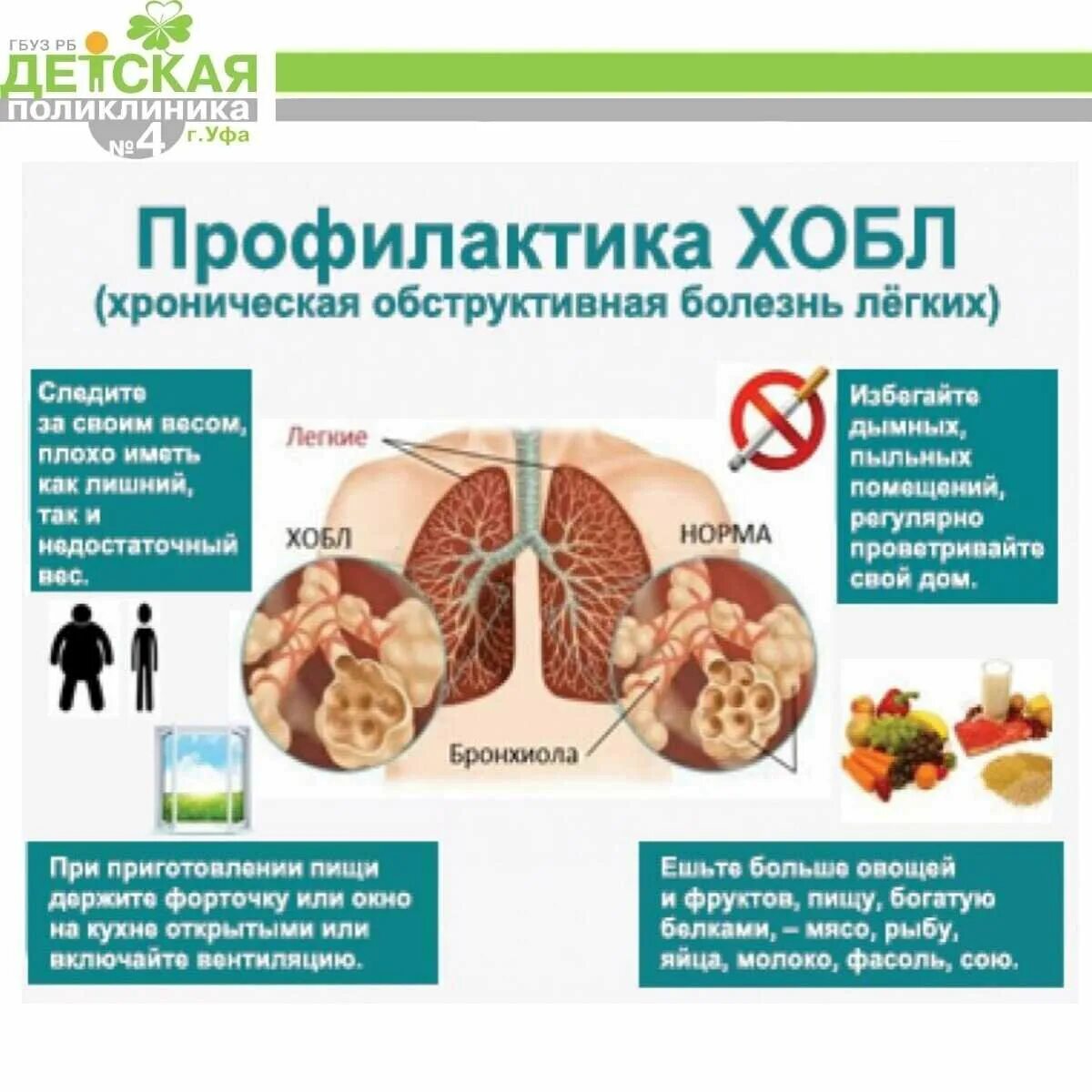 сообщение про болезнь туберкулез. тема болезнь легких. заболевания легких и бронх. болезнь лёгких название на б. обструктивная болезнь легких — хобл.