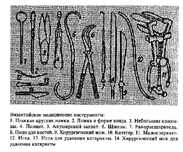 Хирургический латынь. Медицина в Византии в средние века. Византийские медицинские инструменты. Хирургические инструменты Византии. Медицина в древней Византии.