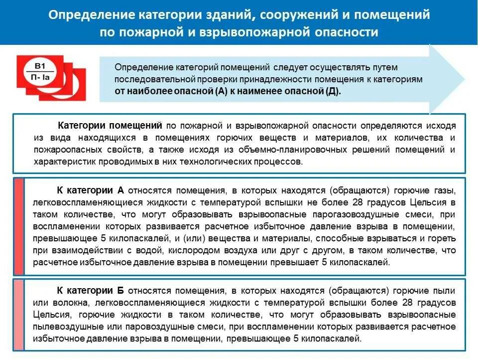 Классы помещений по пожарной безопасности таблица