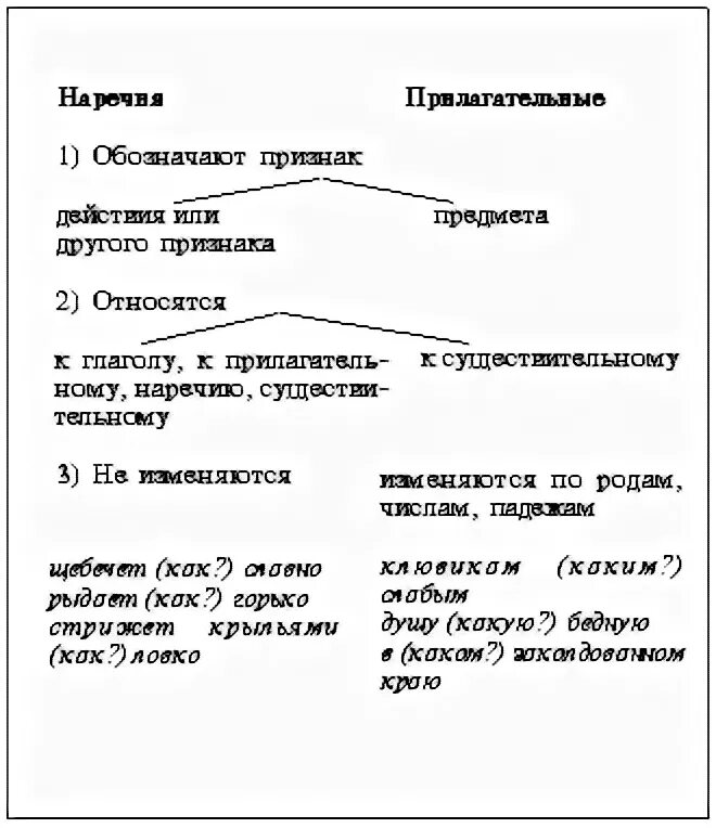 Предложение с наречием красивее и прилагательным красивее. Предложение с наречием красивее и прилагательным красивее