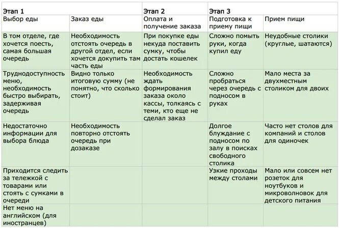 Диета притгипотериозе. Питание при гипофункции щитовидной железы. Питание при гипотиреозе. Питание при гтпотериозе. Меню питания без сахара.