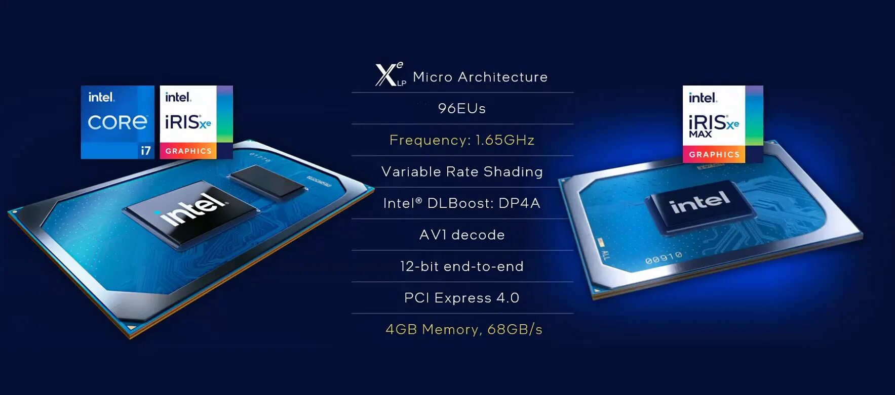Intel iris xe graphics ноутбуки. Intel iris xe graphics ноутбук. intel r iris r xe graphics видеокарта. intel iris xe g7 96eus.
