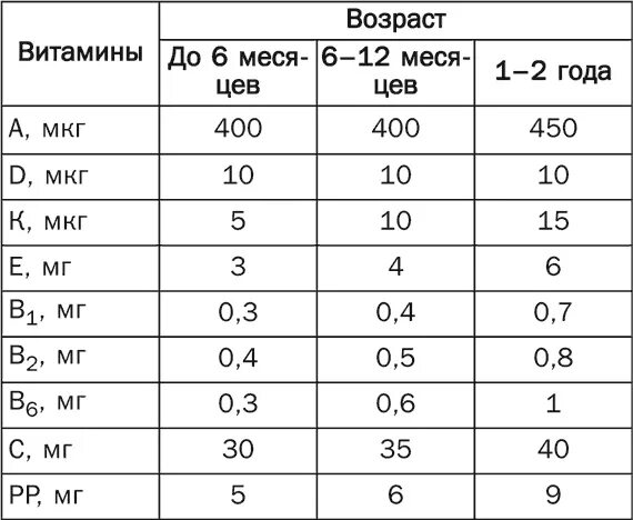 Сколько давать витамина д ребенку 5 лет. Сколько давать витамина д ребенку. доза витамина д для детей. доза витамина д3 для детей. дозировка витамина д для детей 7 лет.