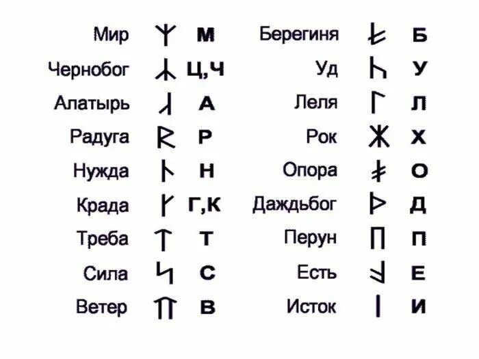 Руны богов древних славян. Славянские языческие символы и руны. Славянские руны алфавит.