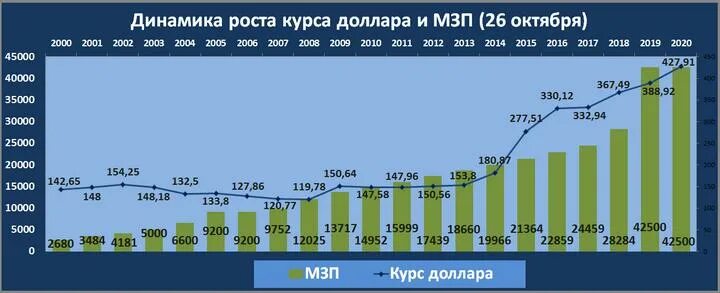 Перевод курса тенге. Курс тенге. Курс тенге 2015 год. Объем инвестиций на Казахстан 2018 в тенге. Курс тенге таблица годов.