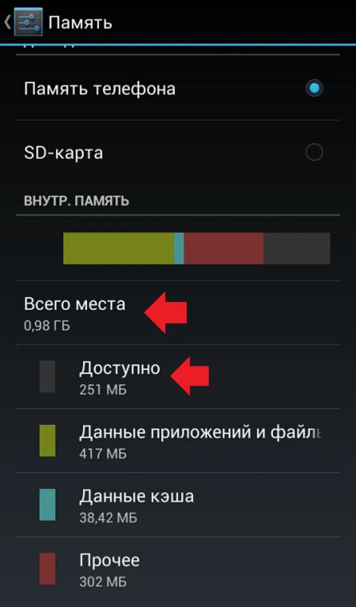 Размер встроенной памяти. Внутренняя память телефона. Оперативная память смартфона. Память телефона внутренняя память. Что такое Оперативная память в телефоне.