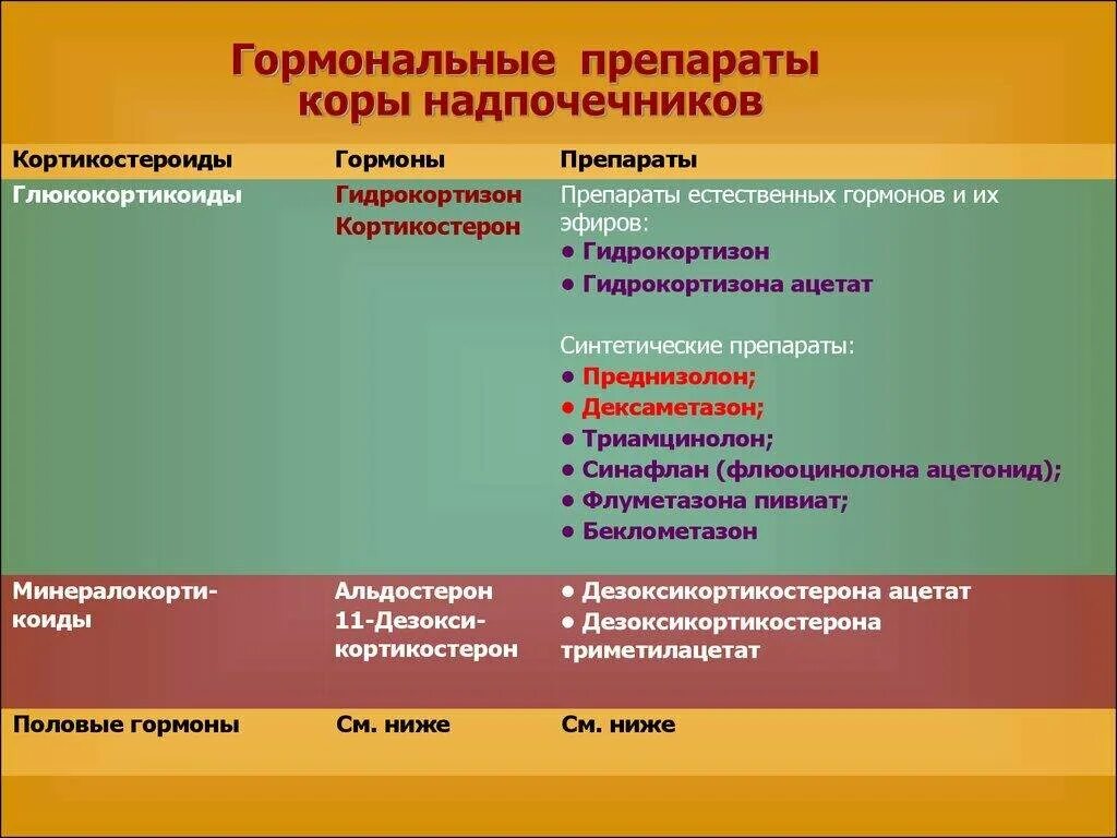 Гормональный препарат для стимуляции коры надпочечников. Гормоны таблетки. Лечение надпочечников препараты. Гормональный препарат, стимулирующий функцию коры надпочечников. Лекарства для надпочечников у женщин.