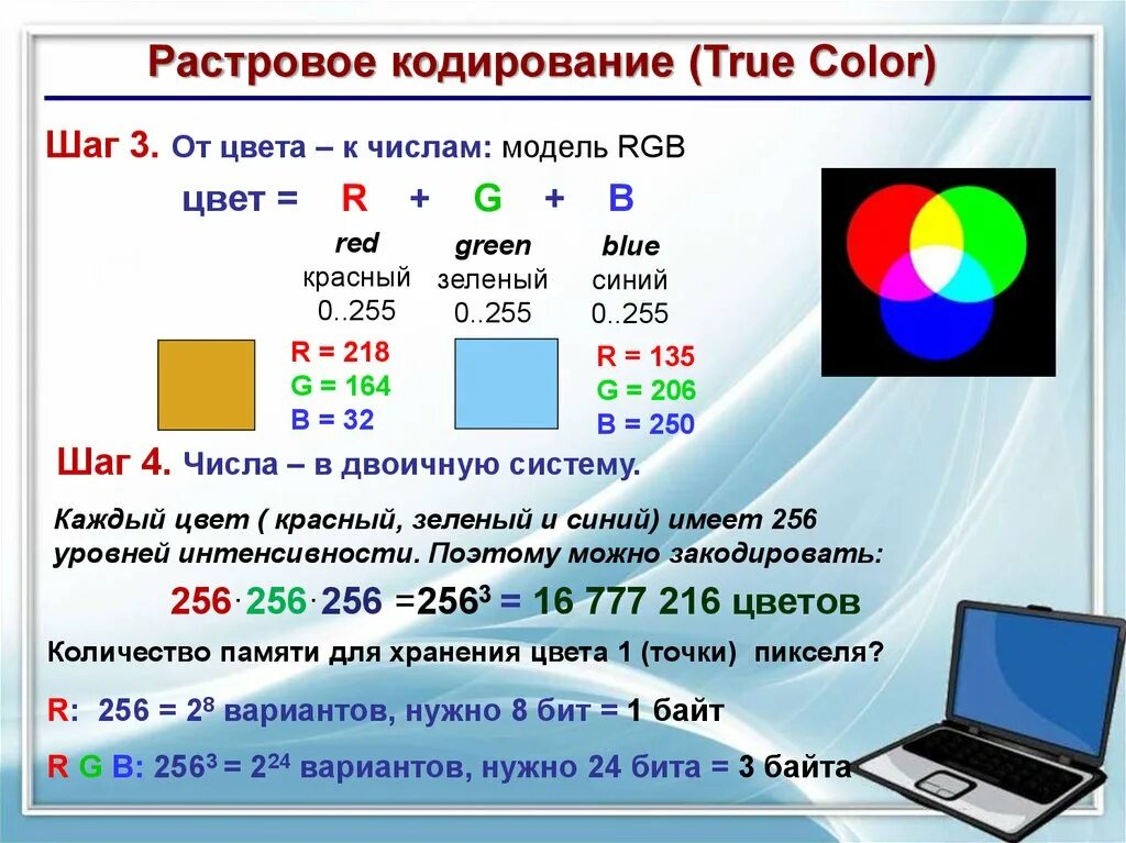 Информатика кодирование цветов. Цветовая модель РГБ 255. Цвет РГБ 255 255 255. Цветовая модель RGB цвета. Цветовая модель RGB палитра.