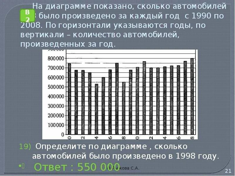 Сколько ясных дней в москве. На диаграмме показано сколько. На диораме представлена статистика. На диаграмме представлена статистика. График количества транспортных средств.