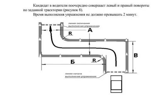 Размеры змейки