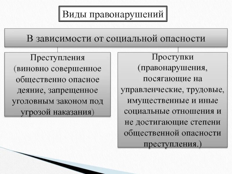 Правомерную защиту от общественно опасного
