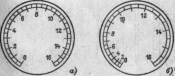 круглая шкала. деление круговой шкалы микрометра. круглая шкала на четыре сектора с делениями. круговая шкала 360 градусов вектор. круглая шкала.