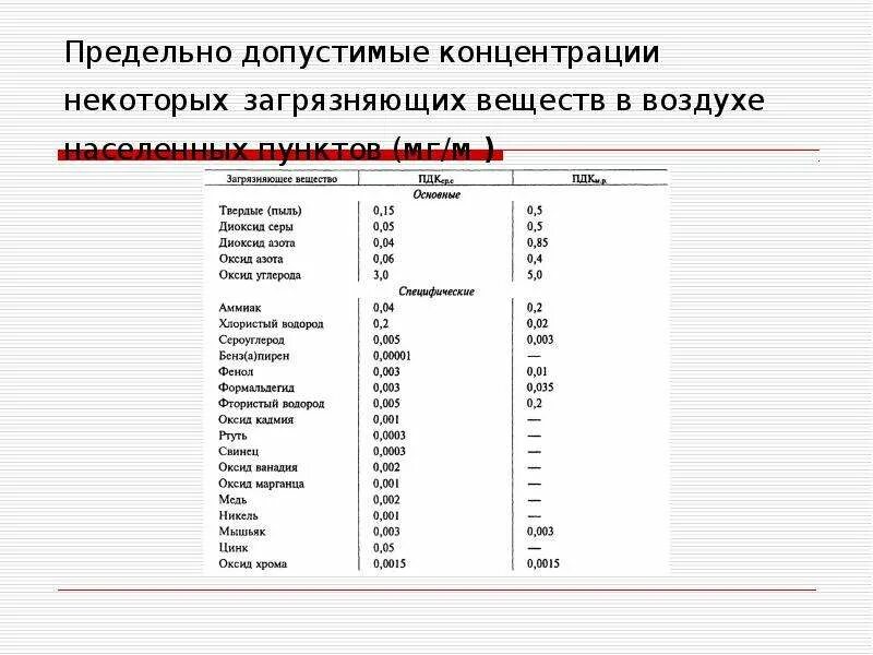 Значения пдк загрязняющих веществ. Значения пдк загрязняющих веществ