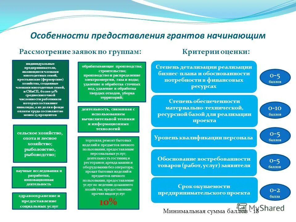 муниципальные программы новосибирска