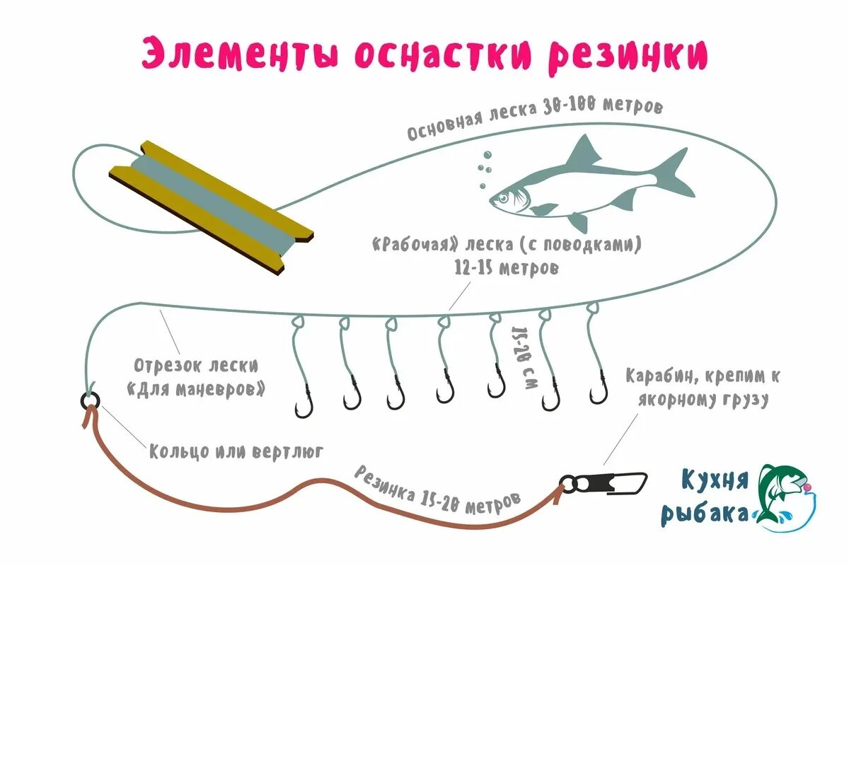Что такое оснастка