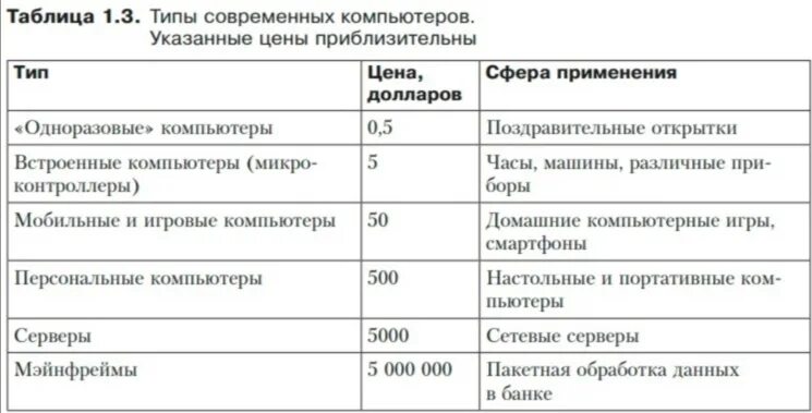 характеристики персонального компьютера. характеристики современных персональных компьютеров. характеристики современного компьютера. базовые параметры и технические характеристики компьютера. характеристики современного компьютера.