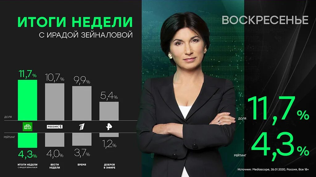 Итоги недели 24.03 24. Ирада Зейналова 2021. Ирада Зейналова 2022.