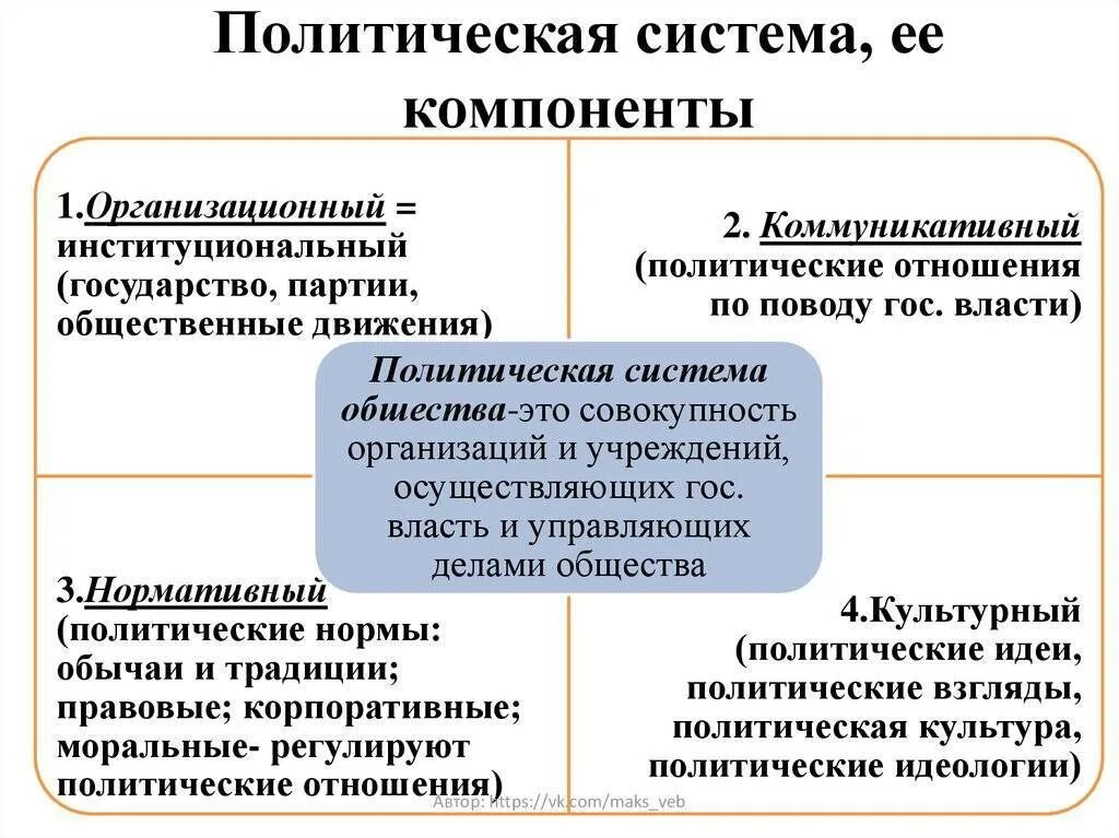 Структура политической власти и ее компоненты. Перечислите основные элементы политической системы общества. основные элементы политической системы схема. политическая система понятие. функции политической системы общества кратко.