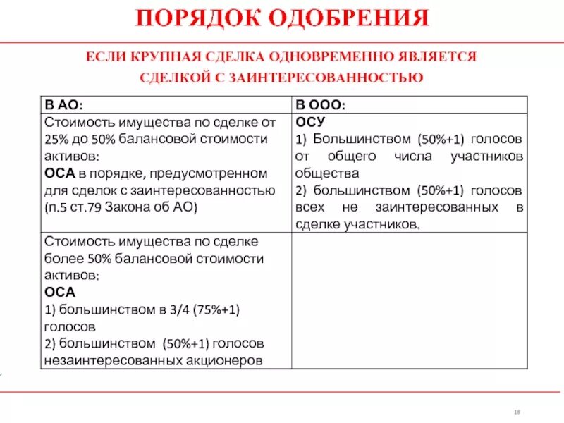 Сделка с заинтересованностью схема. Пример крупной сделки. Крупная сделка для ООО. Сделка с заинтересованностью ООО порядок одобрения. Сделки с участниками общества