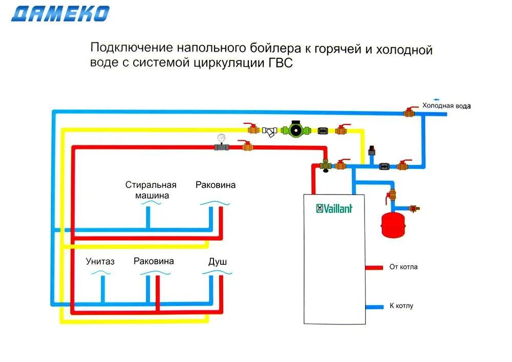 Схема подключения насоса циркуляции гвс. Схема подключения бойлера с рециркуляцией горячей воды. Схема гвс с рециркуляцией и полотенцесушитель. Схема подключения бойлера с рециркуляцией горячей воды. Рециркуляция бойлера косвенного нагрева схема.