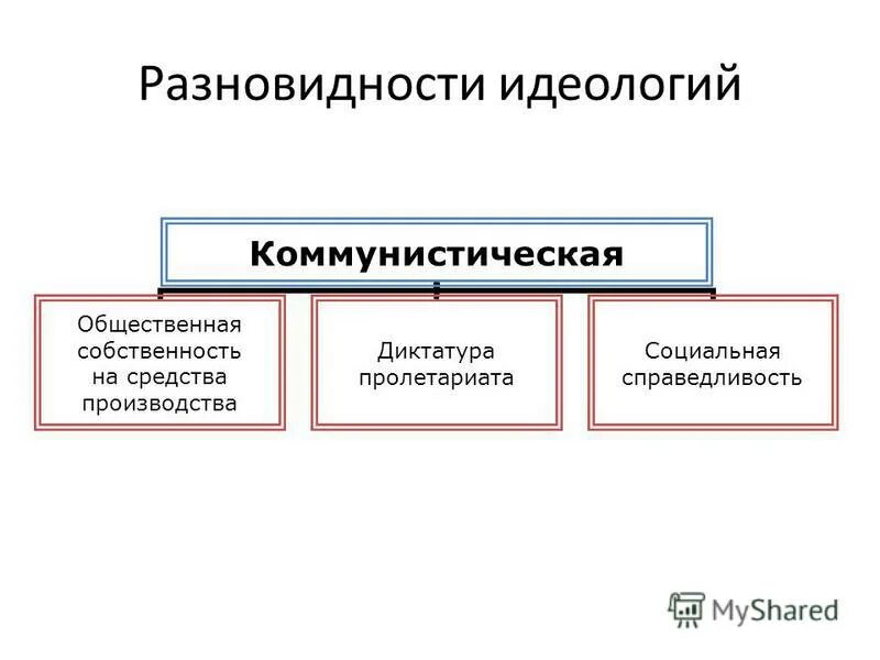 частная собственность на средства производства. общественная собственность на средства производства. признаки командной экономики. общественная собственность на средства производства. собственность на средства производства.