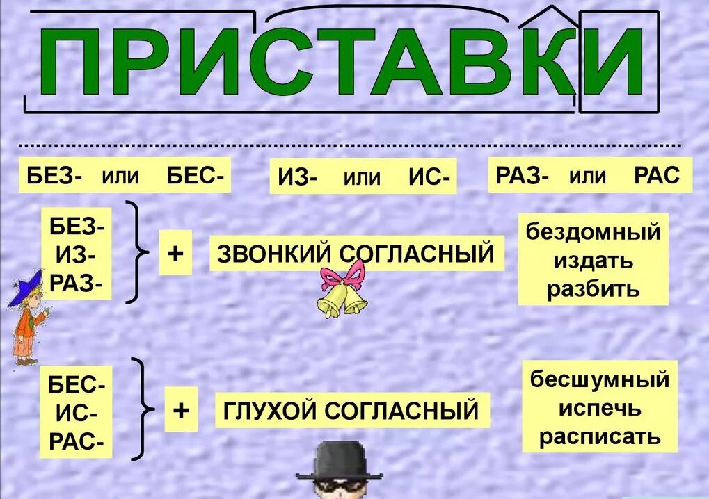 Как пишется ис