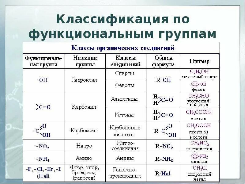 Тип функциональной группы