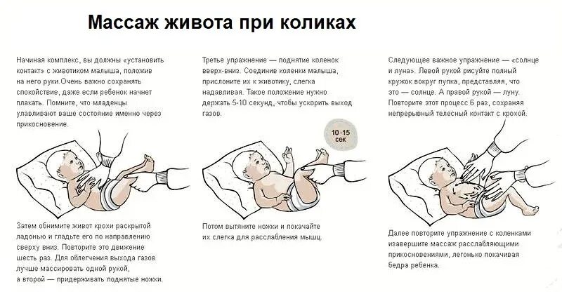 6 месяцев ребенку газы