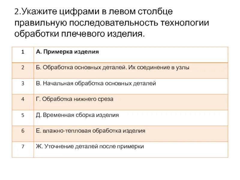 Технология обработки материалов тесты. Последовательность технологии обработки плечевого изделия. Укажите последовательность технологии обработки плечевого изделия. Укажите правильную последовательность технологии обработки. Выбери правильную последовательность.