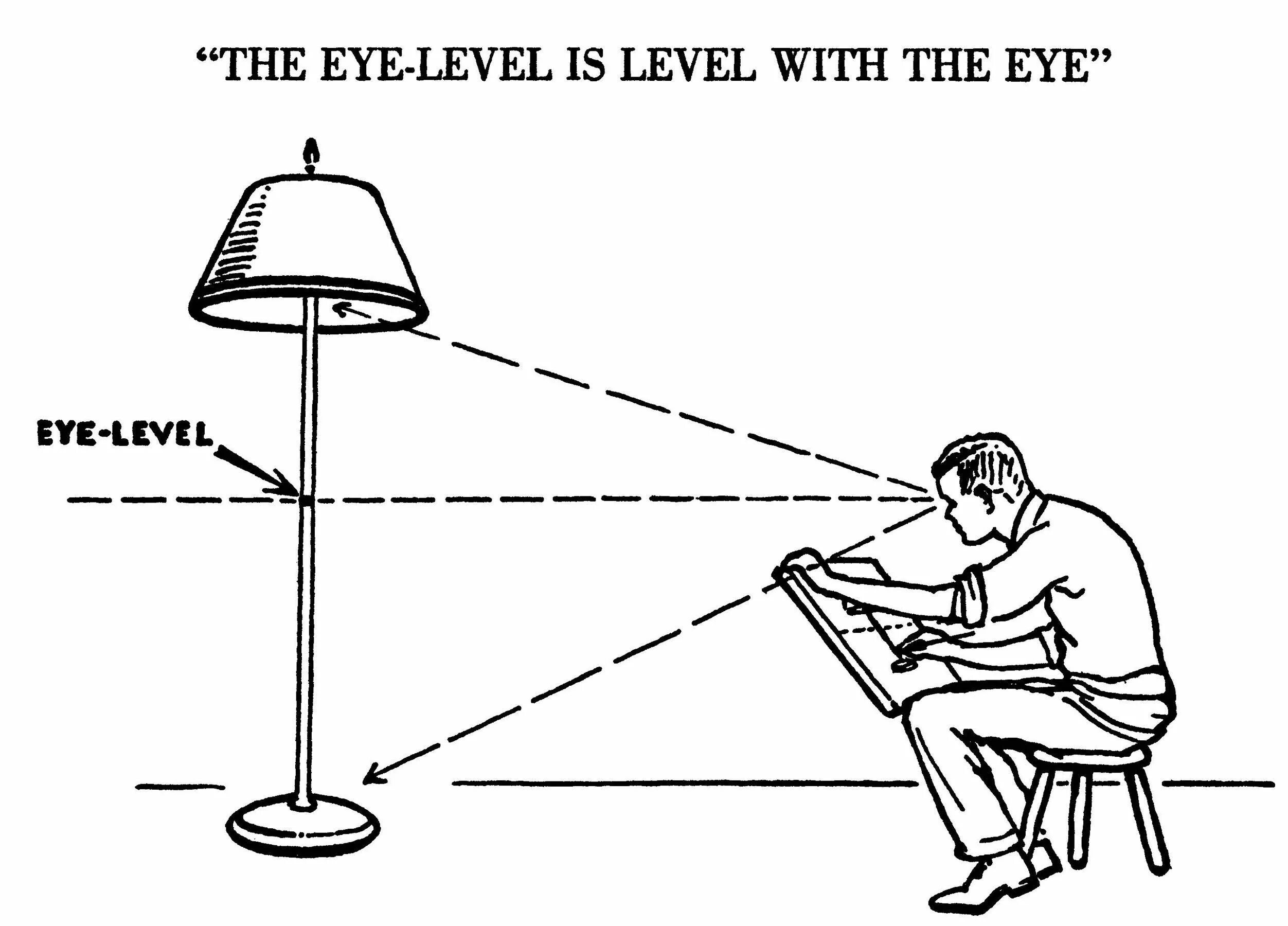 Перспектива на уровне глаз. Уровень глаз. Предметы рисунок на уровне глаз. Уровень глаз стоящего человека.