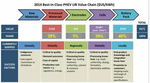 Lib values