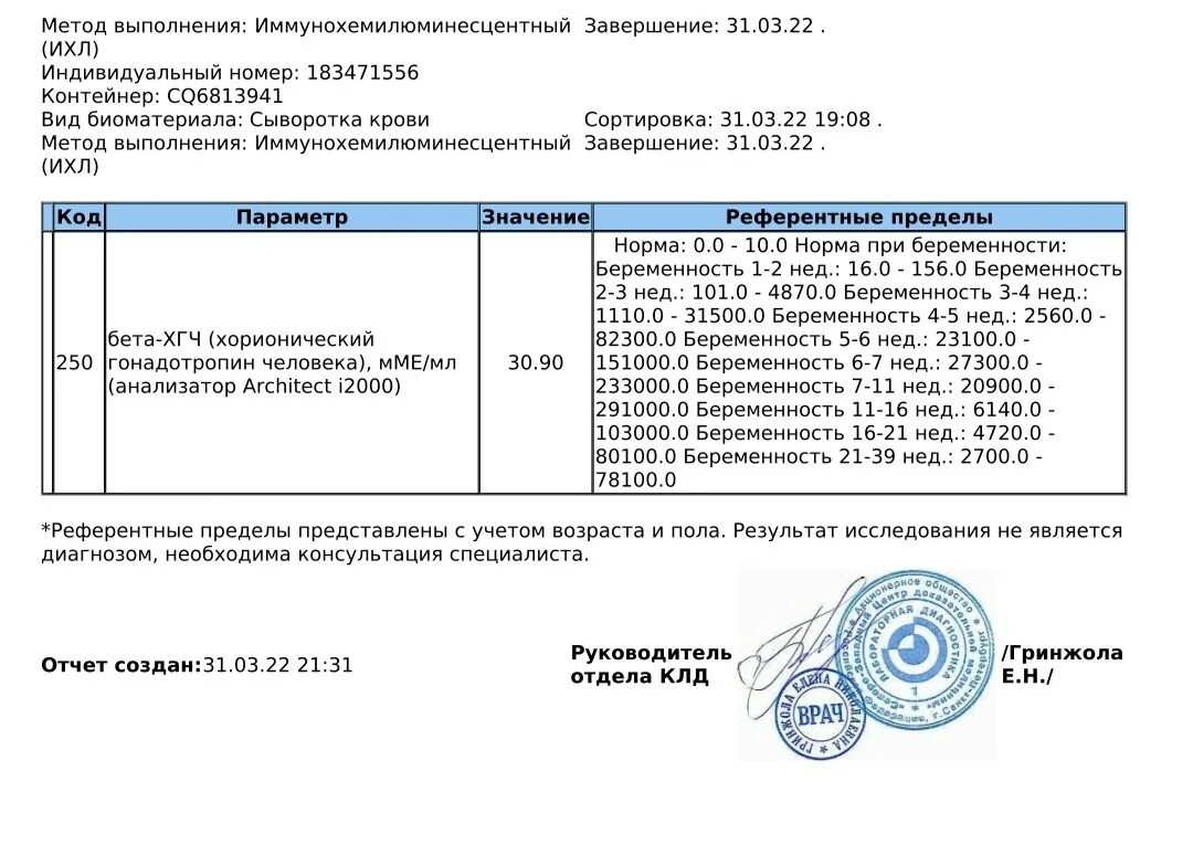 После анализа хгч. Справка ХГЧ беременность 2 недели. Кровь на ХГЧ показатели. Тест на ХГЧ кровь. ХГЧ норма.