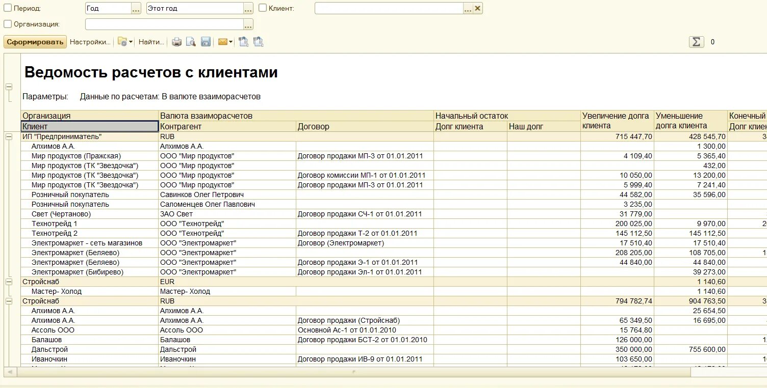 Анализ продаж. Отчет по поставщикам. Анализ продаж. Отчет о реализации товара. Формы отчета отдела продаж.