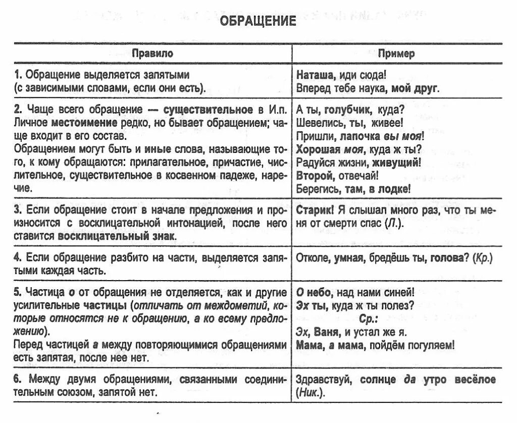 Русский язык 8 класс тема обращения. Обращение в русском языке правило. Обращение примеры. Обращение в русском языке таблица. Обращения таблица с примерами.