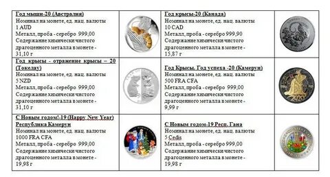 Уралсиб монеты