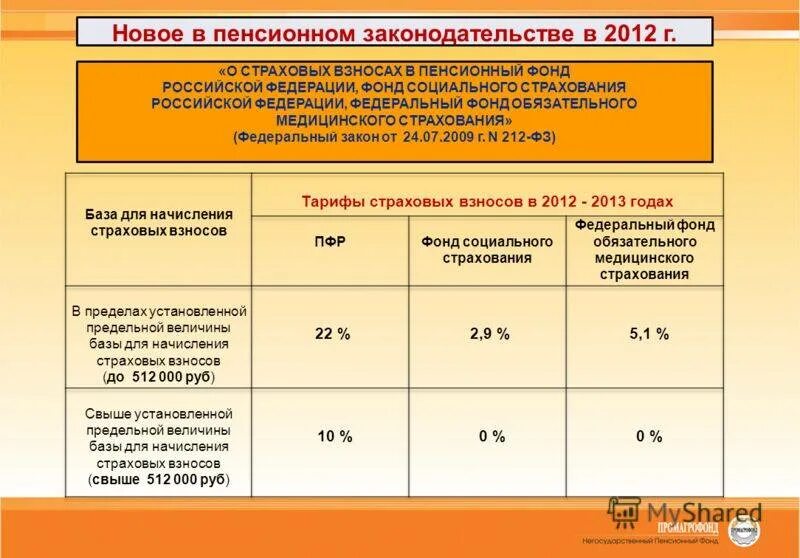 Акты фонда пенсионного и социального страхования. Страховые отчисления в пенсионный фонд. Страховые взносы в пенсионный фонд РФ. Страховые взносы в ПФР В 2009 году. Отчисление страховых взносов в пенсионный фонд.