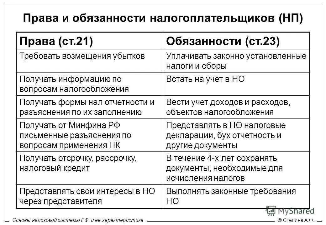 Ответственность налогоплательщиков в рф